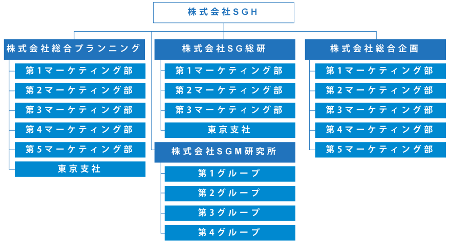 組織図