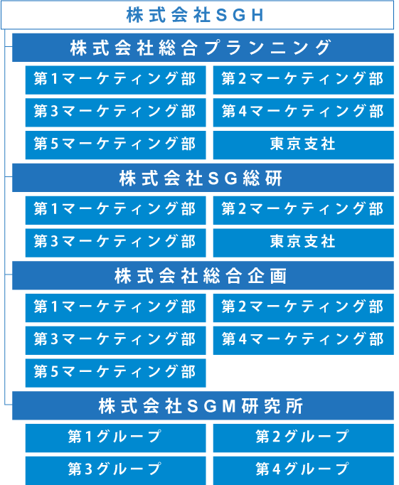 組織図