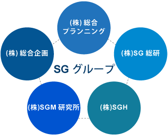 ＳＧグループ