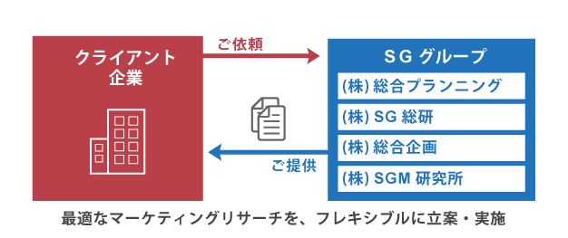 サービス概要イメージ