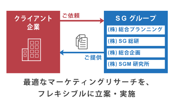 サービス概要イメージ