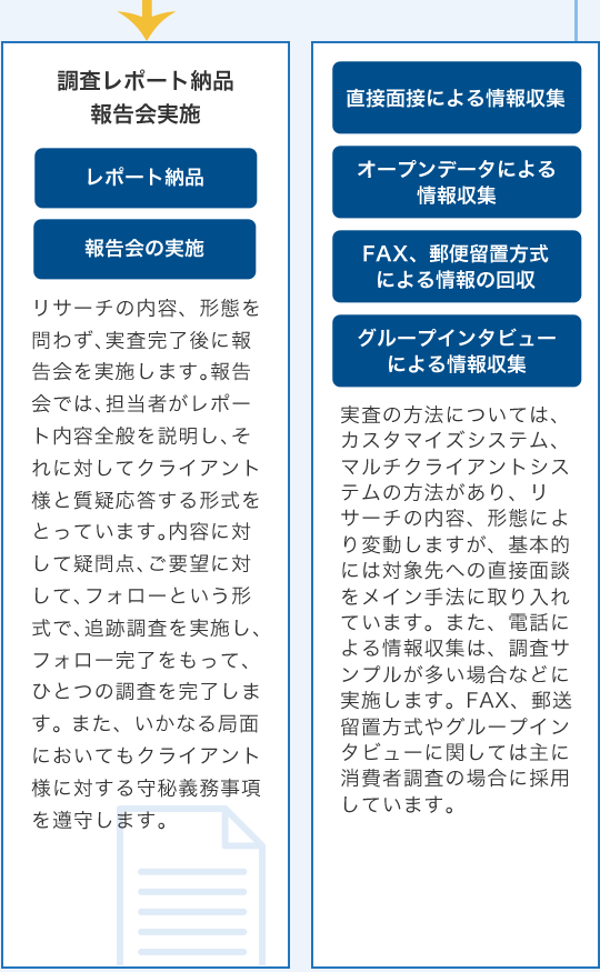 業務プロセス０１