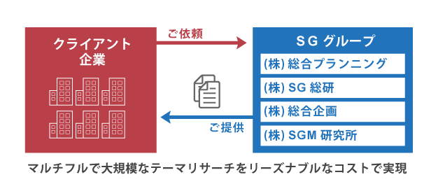 サービス概要イメージ