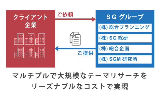 サービス概要イメージ