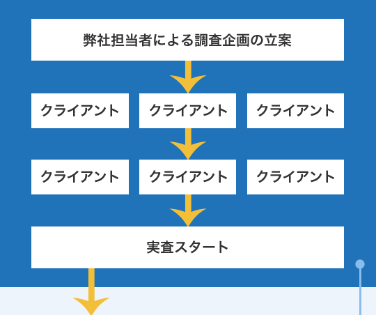 業務プロセス０１